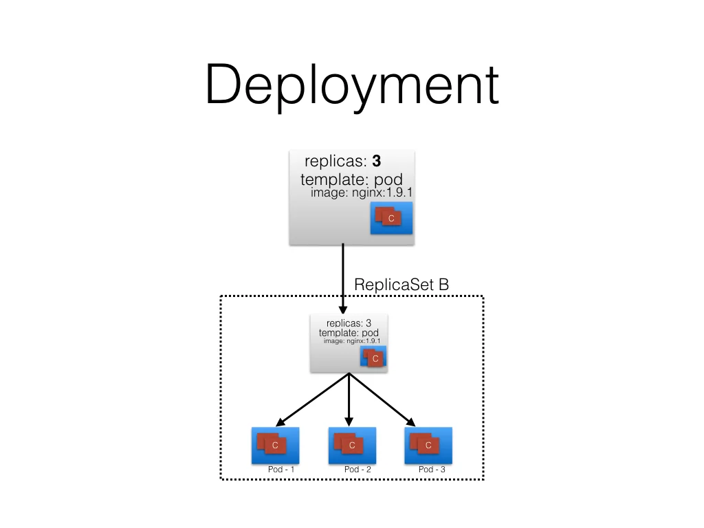 652F4886-8F15-4C27-9DDF-8C1DA7D1DF11