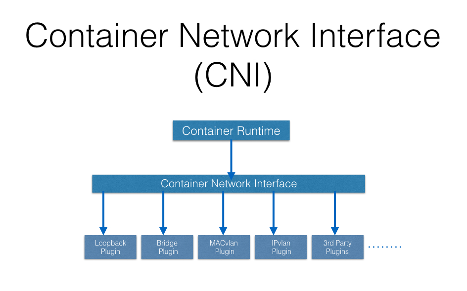 what is kubernetes cni