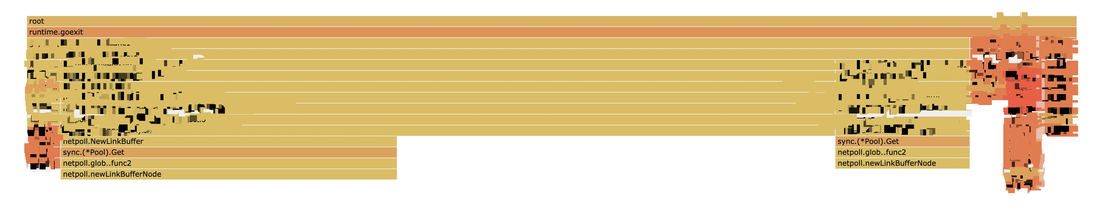  golang sync map pure white